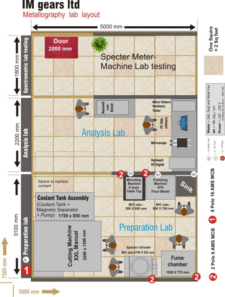 a research lab in chennai